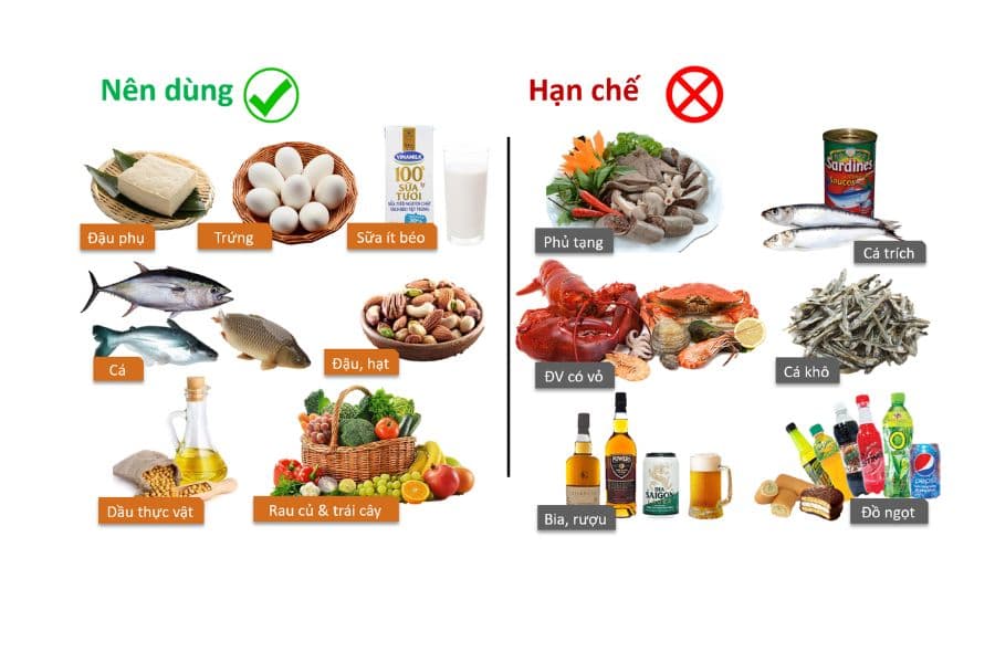 Acid uric cao và bệnh gout: dấu hiệu, nguyên nhân, thực phẩm nên ăn kiêng